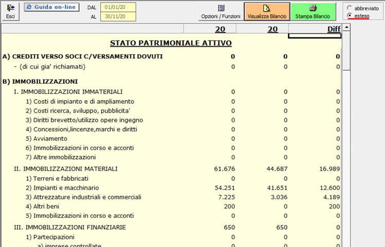 Bilancio Cee IV Direttiva